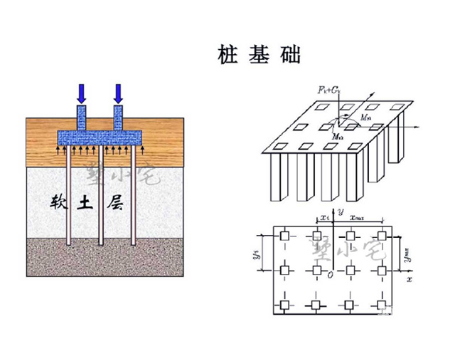 樁基礎(chǔ)